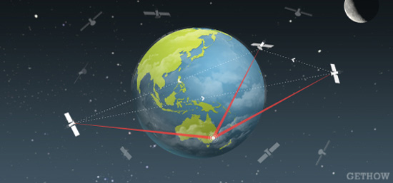 How Does GPS Global Positioning System Works GetHow